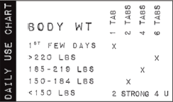 Thermosterone Daily Use Chart